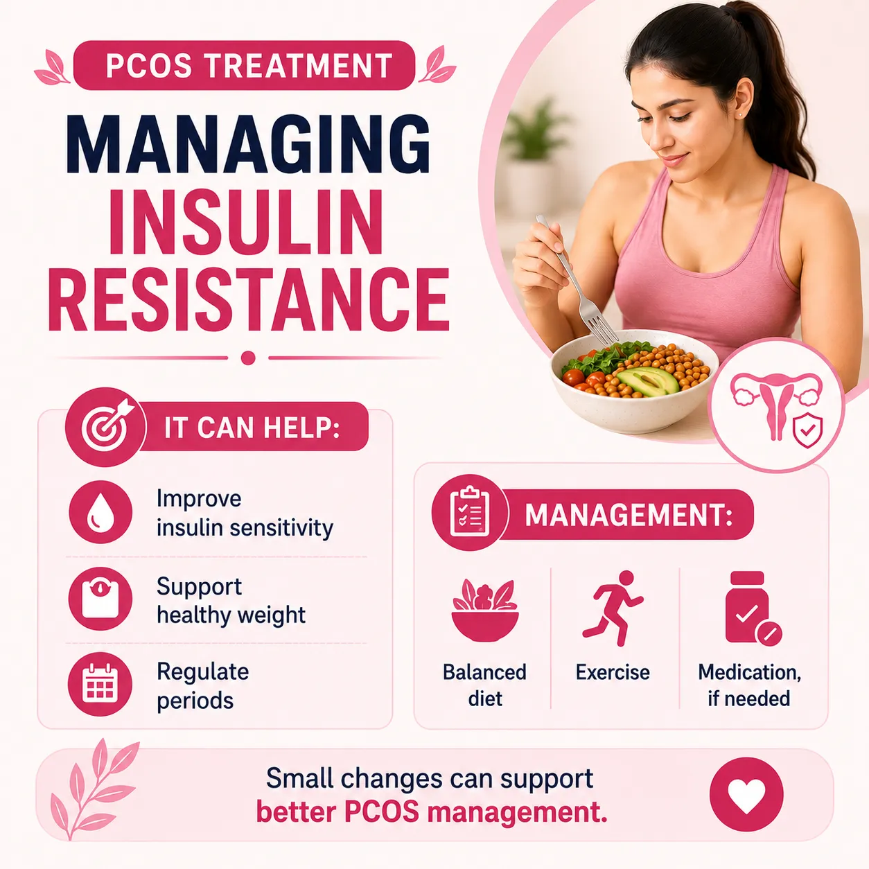 Managing insulin resistance Managing Insulin Resistance